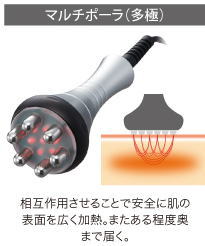 メディライン RF(ラジオ波)③